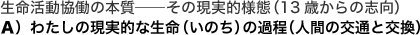 生命活動協働の本質――その現実的様態(13歳からの志向)
A)わたしの現実的な生命(いのち)の過程(人間の交通と交換)