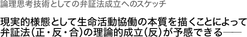 論理思考技術としての弁証法成立へのスケッチ
明日現実的様態として生命活動協働の本質を描くことによって
弁証法(正・反・合)の理論的成立(反)が予感できる――